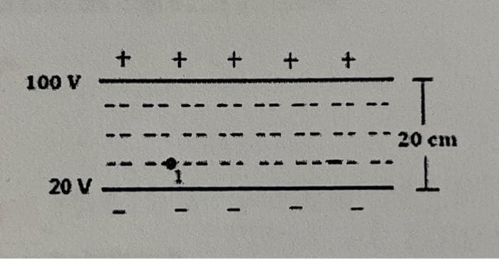 + + + + +
1:
100 V
* 20 cm
20 V
