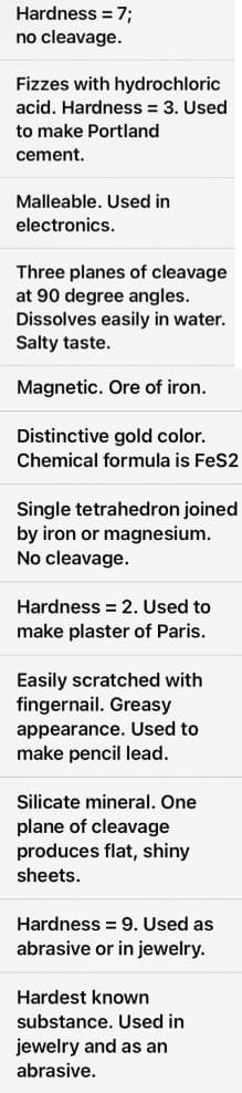 Hardness = 7;
no cleavage.
Fizzes with hydrochloric
acid. Hardness = 3. Used
to make Portland
cement.
Malleable. Used in
electronics.
Three planes of cleavage
at 90 degree angles.
Dissolves easily in water.
Salty taste.
Magnetic. Ore of iron.
Distinctive gold color.
Chemical formula is FeS2
Single tetrahedron joined
by iron or magnesium.
No cleavage.
Hardness = 2. Used to
make plaster of Paris.
Easily scratched with
fingernail. Greasy
appearance. Used to
make pencil lead.
Silicate mineral. One
plane of cleavage
produces flat, shiny
sheets.
Hardness = 9. Used as
abrasive or in jewelry.
Hardest known
substance. Used in
jewelry and as an
abrasive.