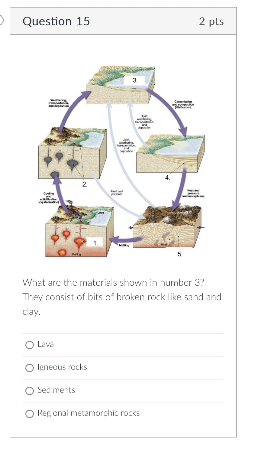 Question 15
Weathering,
transportation,
and deposition
Cooling
and
solidification
(crystallization)
Melting
O Lava
2.
Lava
O Igneous rocks
O Sediments
1.
Heat and
pressure
3.
Uplift,
weathering.
transportation,
and
deposition
Melting
Uplift,
weathering,
transportation,
and
deposition
4.
Regional metamorphic rocks
Heat
Cementation
and compaction
(lithification)
What are the materials shown in number 3?
They consist of bits of broken rock like sand and
clay.
2 pts
Heat and
pressure
(metamorphism)
5.