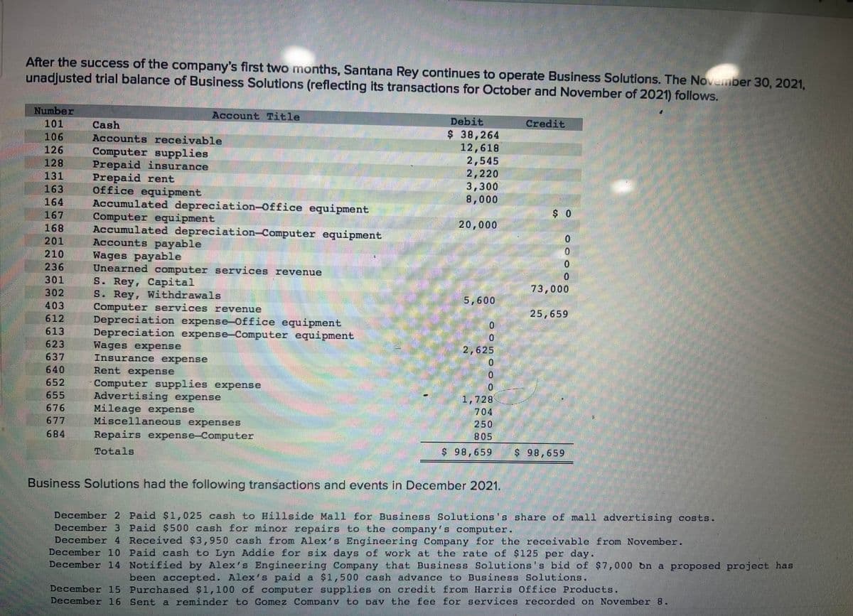 After the success of the company's first two months, Santana Rey continues to operate Business Solutions. The November 30, 2021,
unadjusted trial balance of Business Solutions (reflecting its transactions for October and November of 2021) follows.
Number
126
201
210
131
163
164 Accumulated depreciation-Office
167
403
612
613
Account Title
Cash
Accounts receivable
Computer supplies
Prepaid insurance
Prepaid rent
Office equipment
Computer equipment
Accumulated depreciation-Computer equipment
Accounts payable
Wages payable
Unearned computer services revenue
S. Rey, Capital
S. Rey, Withdrawals
Computer services revenue
Wages expense
Insurance expense
Depreciation expense-Office equipment
Depreciation expense-Computer equipment
equipment
equipment
Rent expense
Computer supplies expense
Advertising expense
Mileage expense
Miscellaneous expenses
Repairs expense-Computer
Totals
Debit
$ 38,264
12,618
2,545
2,220
3,300
8,000
20,000
5,600
OUOO
0
0
2,625
0
0
704
$ 98,659
Credit
$0
0
0
73,000
25,659
$ 98,659
Business Solutions had the following transactions and events in December 2021.
December 2 Paid $1,025 cash to Hillside Mall for Business Solutions's share of mall advertising costs.
December 3 Paid $500 cash for minor repairs to the company's computer.
December 4 Received $3,950 cash from Alex's Engineering Company for the receivable from November.
December 10 Paid cash to Lyn Addie for six days of work at the rate of $125 per day.
December 14 Notified by Alex's Engineering Company that Business Solutions's bid of $7,000 on a proposed project has
been accepted. Alex's paid a $1,500 cash advance to Business Solutions.
December 15
Purchased $1,100 of computer supplies on credit from Harris Office Products.
December 16 Sent a reminder to Gomez Company to pay the fee for services recorded on November 8.