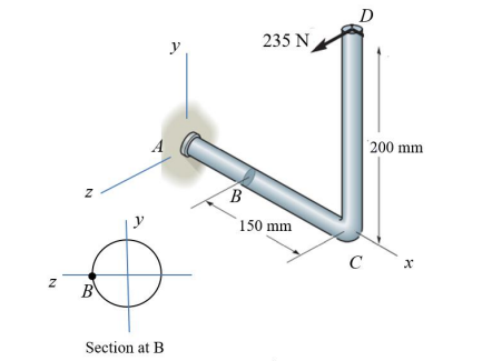 D
235 N
A
200 mm
B
y
150 mm
C
B
Section at B
