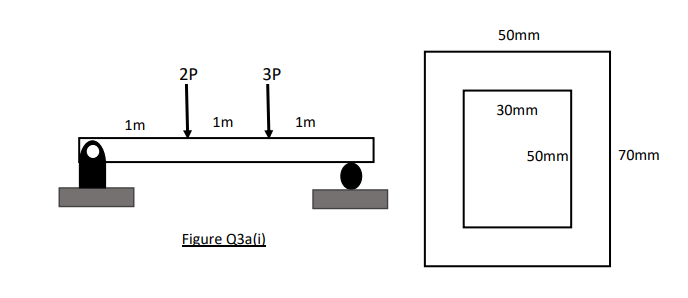 50mm
2P
3P
30mm
1m
1m
1m
50mm
70mm
Figure Q3a(i)
