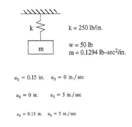 k
k = 250 lb/in.
w = 50 lb
m = 0.1294 lb-sec²/in.
m
Ho = 0.15 in. úg = 0 in./ sec
%3D
4o = 0 in.
io = 5 in./ sec
idg = 0.15 in. tig = 5 in./ sec
