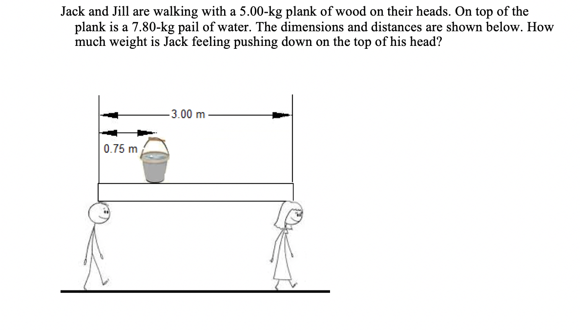 Jack and Jill are walking with a 5.00-kg plank of wood on their heads. On top of the
plank is a 7.80-kg pail of water. The dimensions and distances are shown below. How
much weight is Jack feeling pushing down on the top of his head?
-3.00 m
0.75 m
