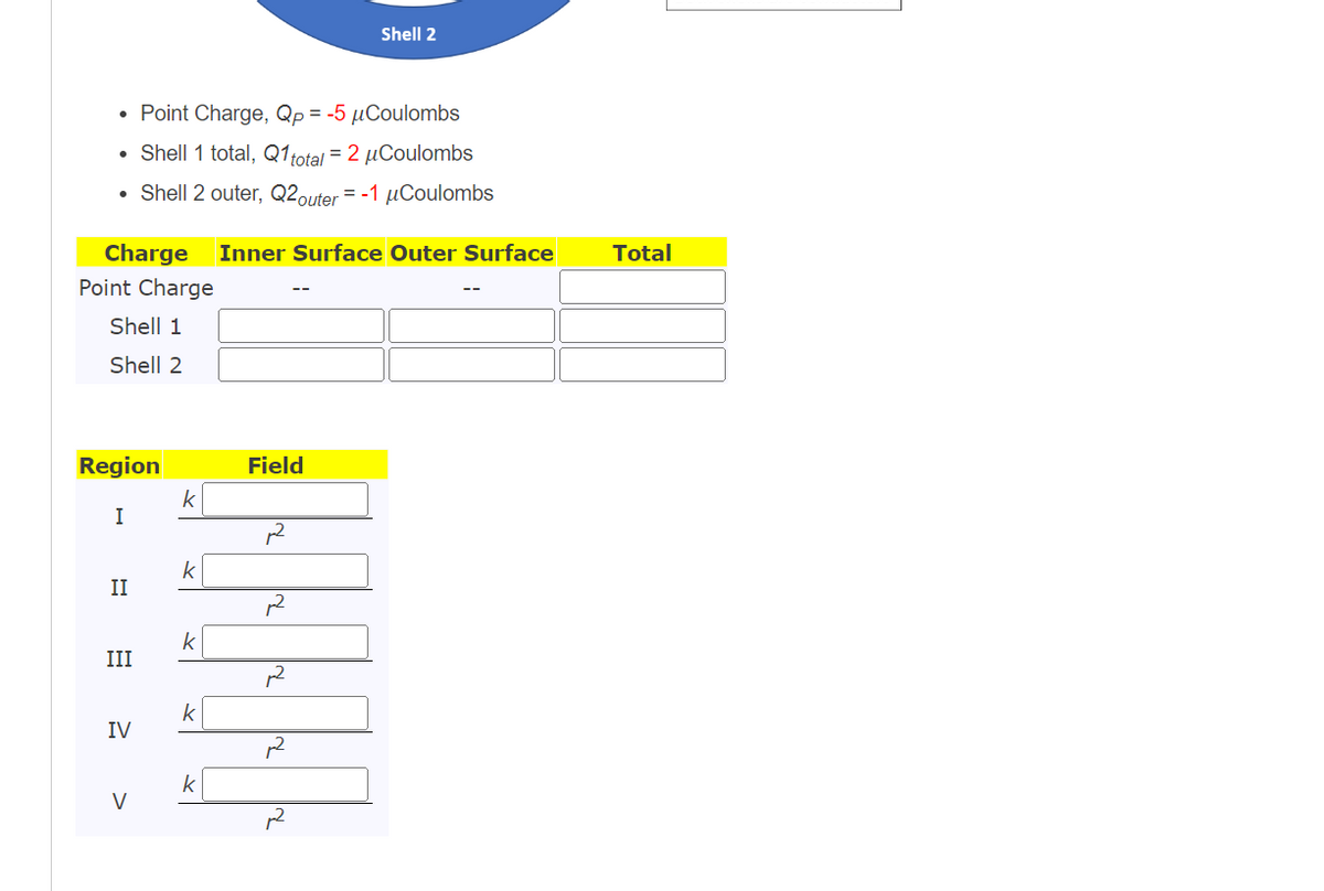 • Point Charge, Qp = -5 µCoulombs
• Shell 1 total, Q1 total = 2 µCoulombs
• Shell 2 outer, Q2outer = -1 µCoulombs
Charge Inner Surface Outer Surface
Point Charge
Shell 1
Shell 2
Region
I
II
III
IV
V
k
k
k
k
k
Field
Shell 2
2
2
Total