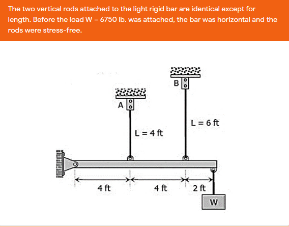 The two vertical rods attached to the light rigid bar are identical except for
length. Before the load W = 6750 Ib. was attached, the bar was horizontal and the
rods were stress-free.
A
L = 6 ft
L= 4 ft
4 ft
4 ft
2 ft
