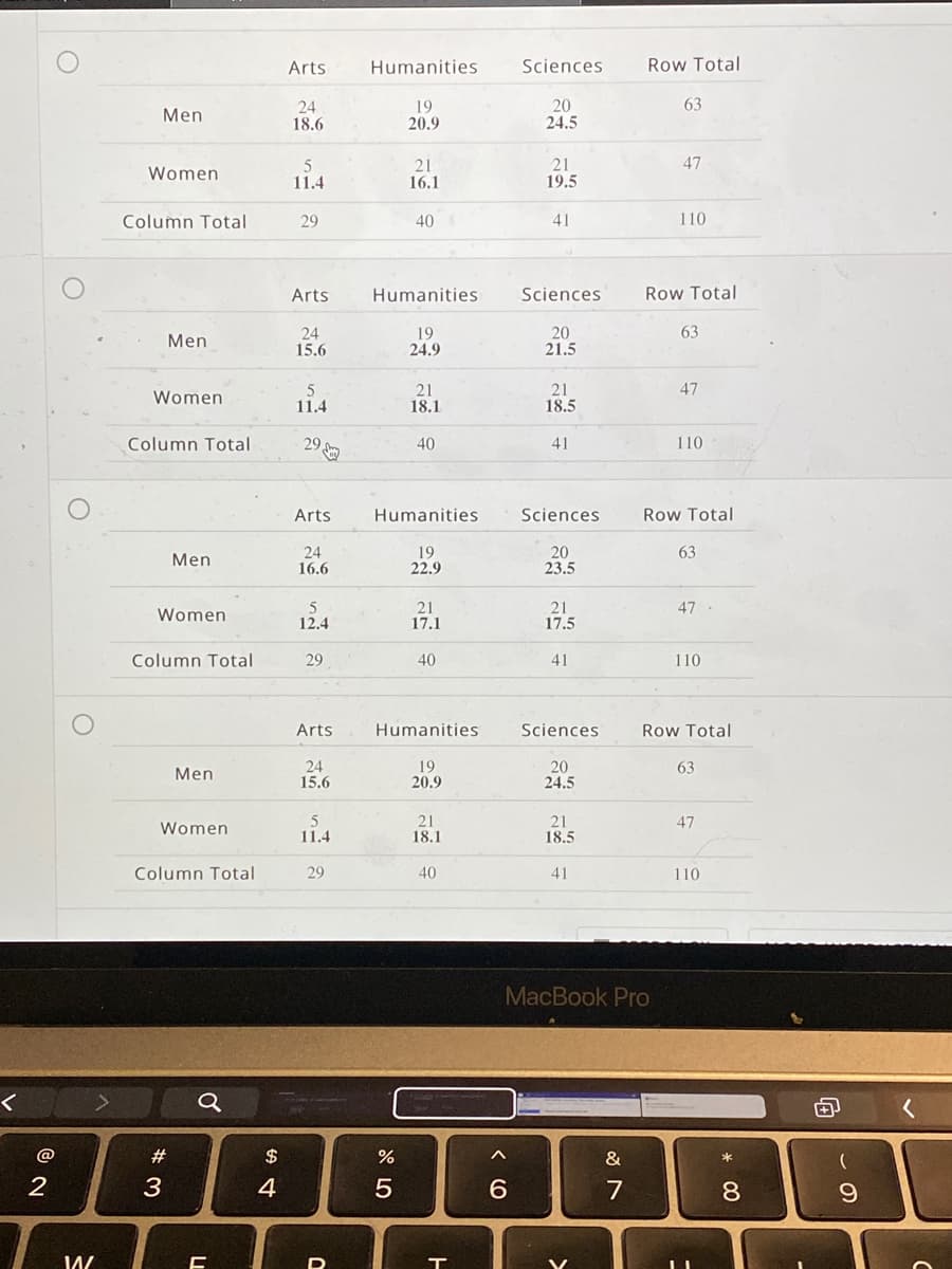Arts
Humanities
Sciences
Row Total
63
24
18.6
19
20.9
20
24.5
Men
47
5
11.4
21
16.1
21
19.5
Women
Column Total
29
40
41
110
Arts
Humanities
Sciences
Row Total
63
24
15.6
19
24.9
20
Men
21.5
21
18.5
47
21
18.1
Women
11.4
Column Total
29
40
41
110
Arts
Humanities
Sciences
Row Total
24
16.6
20
23.5
63
19
22.9
Men
21
17.1
21
17.5
47
Women
12.4
Column Total
29
40
41
110
Arts
Humanities
Sciences
Row Total
24
15.6
19
20.9
20
24.5
Men
63
21
18.1
21
18.5
47
Women
11.4
Column Total
29
40
41
110
МacВook Pro
#
2
3
4
7
8.
< (O
