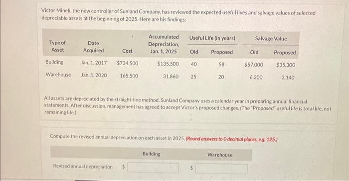 Victor Mineli, the new controller of Sunland Company, has reviewed the expected useful lives and salvage values of selected
depreciable assets at the beginning of 2025. Here are his findings:
Type of
Asset
Date
Acquired
Jan 1, 2017
Building
Warehouse Jan. 1, 2020
Cost
$734,500
165,500
Revised annual depreciation
Accumulated
Depreciation,
Jan. 1,2025
$135.500
31,860
Useful Life (in years)
Old Proposed
58
40
Building
25
20
Salvage Value
Old
$57,000
All assets are depreciated by the straight-line method. Sunland Company uses a calendar year in preparing annual financial
statements. After discussion, management has agreed to accept Victor's proposed changes. (The "Proposed" useful life is total life, not
remaining life.)
Warehouse
6,200
Compute the revised annual depreciation on each asset in 2025. (Round answers to O decimal places, e.g. 125.)
Proposed
$35.300
3,140