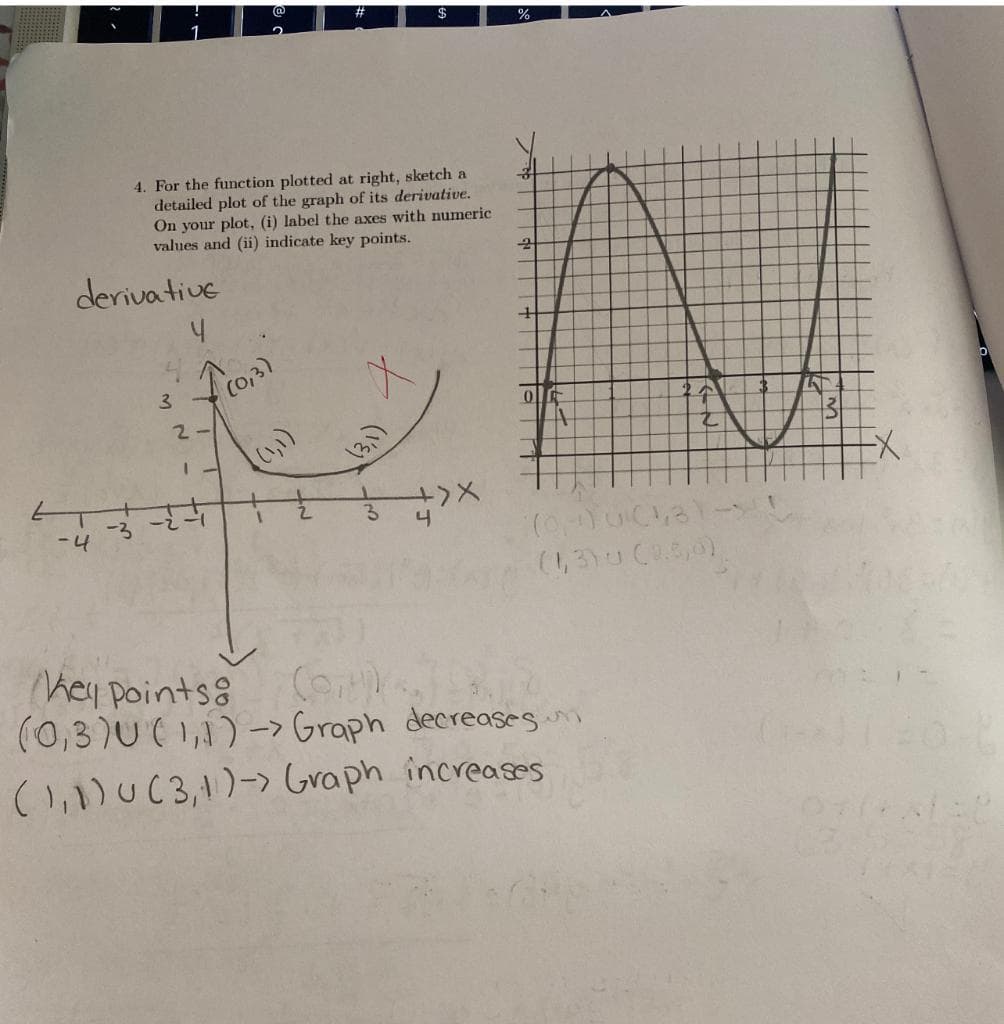 -4
derivative
4
1
4. For the function plotted at right, sketch a
detailed plot of the graph of its derivative.
On your plot, (i) label the axes with numeric
values and (ii) indicate key points.
3
2
@
(0,3)
3
+) X
4
%
3
2
+
O
(0,-) 0 (58) -
(1,3).U (2.5,0)
Key points
(0,3)0 (1,1)> Graph decreases
(1₁1) U (3,1)-> Graph increases
131
-X