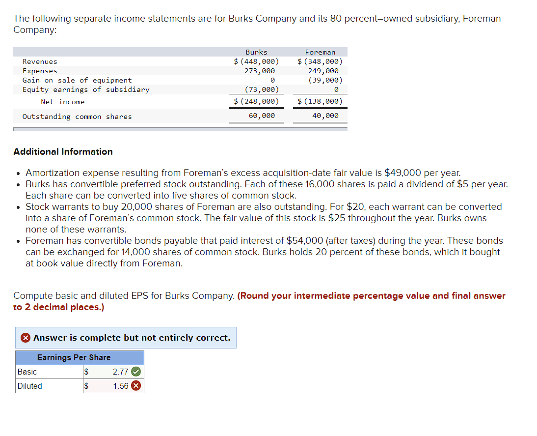 The following separate income statements are for Burks Company and its 80 percent-owned subsidiary, Foreman
Company:
Revenues
Expenses
Gain on sale of equipment
Equity earnings of subsidiary
Net income
Outstanding common shares
Additional Information
Burks
$ (448,000)
273,000
(73,000)
$ (248,000)
60,000
• Amortization expense resulting from Foreman's excess acquisition-date fair value is $49,000 per year.
• Burks has convertible preferred stock outstanding. Each of these 16,000 shares is paid a dividend of $5 per year.
Each share can be converted into five shares of common stock.
> Answer is complete but not entirely correct.
Earnings Per Share
$
$
Foreman
$ (348,000)
249,000
(39,000)
0
• Stock warrants to buy 20,000 shares of Foreman are also outstanding. For $20, each warrant can be converted
into a share of Foreman's common stock. The fair value of this stock is $25 throughout the year. Burks owns
none of these warrants.
Basic
Diluted
$ (138,000)
40,000
• Foreman has convertible bonds payable that paid interest of $54,000 (after taxes) during the year. These bonds
can be exchanged for 14,000 shares of common stock. Burks holds 20 percent of these bonds, which it bought
at book value directly from Foreman.
2.77✔
1.56 X
Compute basic and diluted EPS for Burks Company. (Round your intermediate percentage value and final answer
to 2 decimal places.)