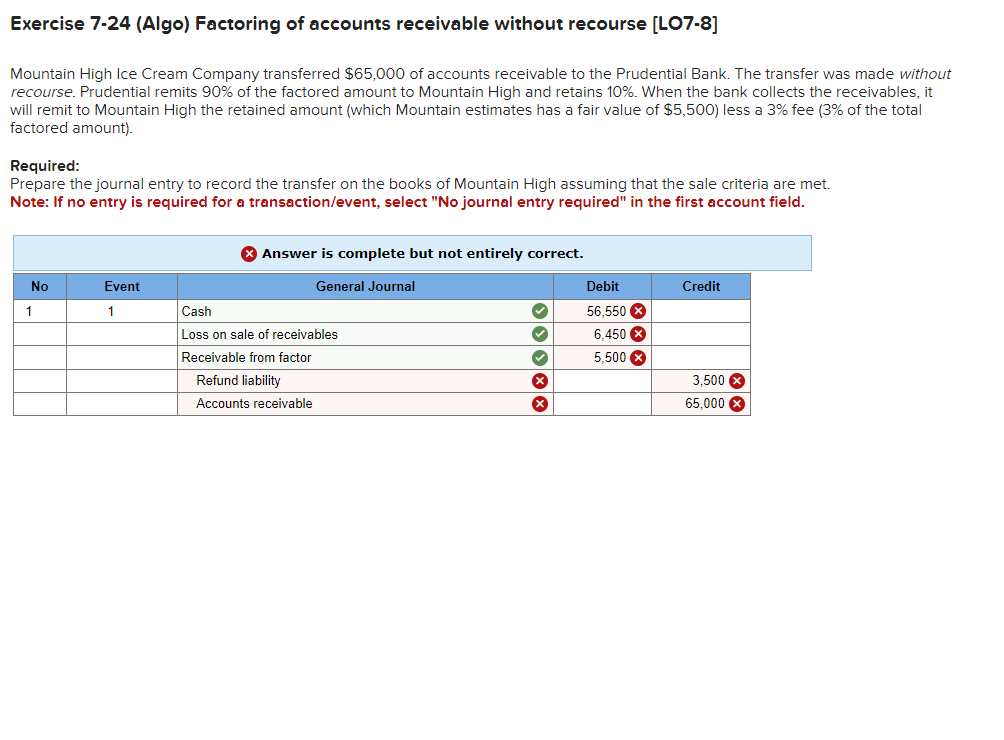 Exercise 7-24 (Algo) Factoring of accounts receivable without recourse [LO7-8]
Mountain High Ice Cream Company transferred $65,000 of accounts receivable to the Prudential Bank. The transfer was made without
recourse. Prudential remits 90% of the factored amount to Mountain High and retains 10%. When the bank collects the receivables, it
will remit to Mountain High the retained amount (which Mountain estimates has a fair value of $5,500) less a 3% fee (3% of the total
factored amount).
Required:
Prepare the journal entry to record the transfer on the books of Mountain High assuming that the sale criteria are met.
Note: If no entry is required for a transaction/event, select "No journal entry required" in the first account field.
No
1
Event
1
Answer is complete but not entirely correct.
General Journal
Cash
Loss on sale of receivables
Receivable from factor
Refund liability
Accounts receivable
✓
✓
✓
X
X
Debit
56,550 X
6,450 X
5,500 X
Credit
3,500 ×
65,000 X