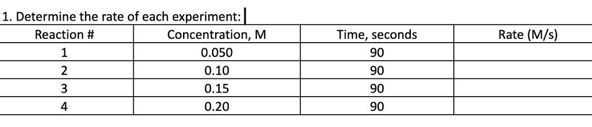 1. Determine the rate of each experiment:
Reaction #
Concentration, M
Time, seconds
Rate (M/s)
1
0.050
90
2
0.10
90
3
0.15
90
4
0.20
90
