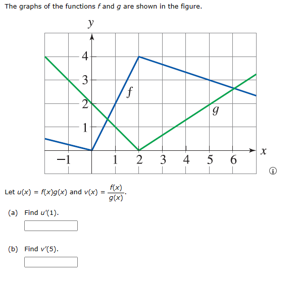 The graphs of the functions f and g are shown in the figure.
y
-1
Let u(x) = f(x)g(x) and v(x)
(a) Find u'(1).
4
-3
2
1
(b) Find v'(5).
=
1
f(x)
g(x)
f
2
g
3 4 5
6
X