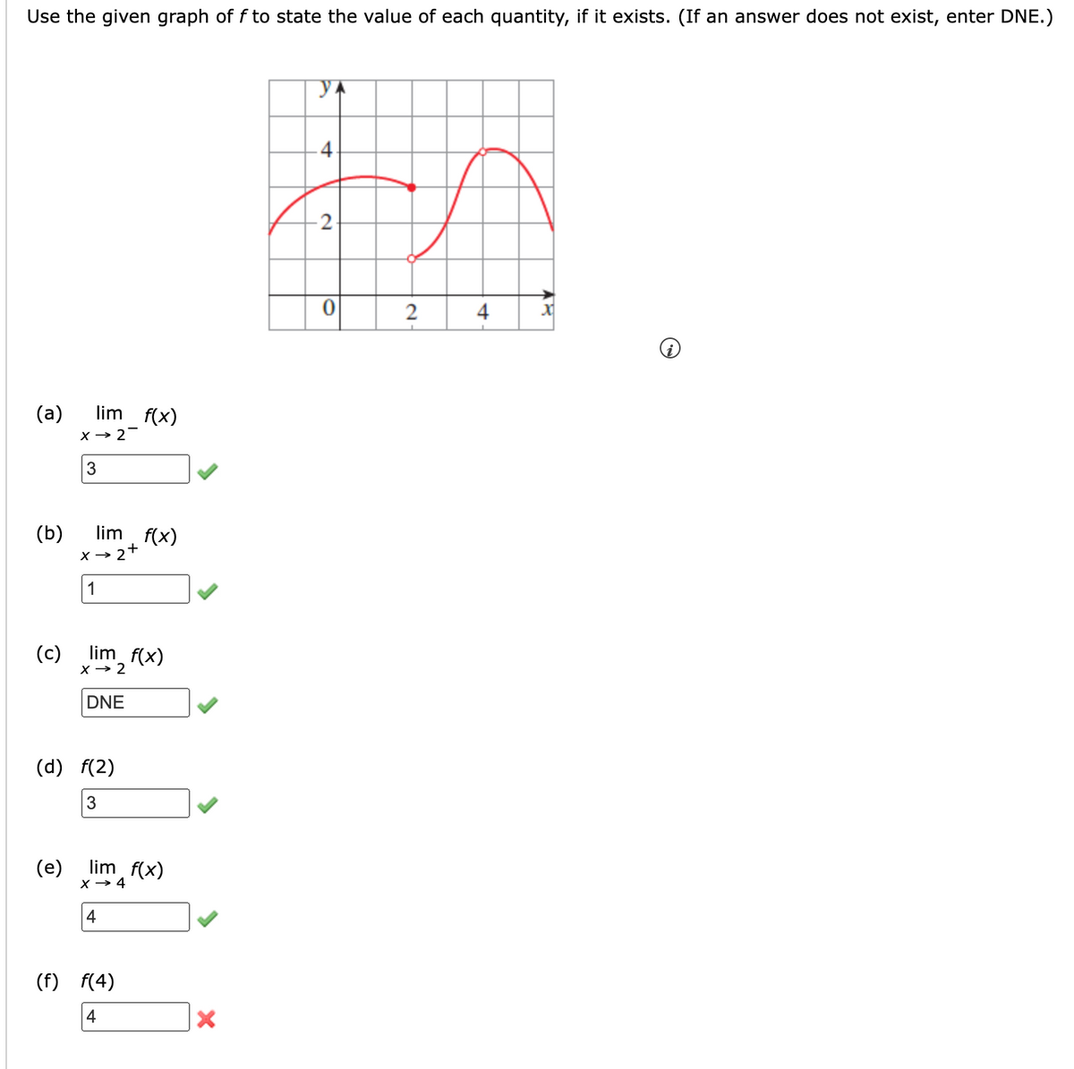 Use the given graph of f to state the value of each quantity, if it exists. (If an answer does not exist, enter DNE.)
(a) lim f(x)
x → 2-
3
(b) lim f(x)
x → ·2+
1
(c)
lim_f(x)
X→ 2
DNE
(d) f(2)
3
(e) lim f(x)
X→ 4
4
(f) f(4)
4
X
y
4
-2
0
2
4 x