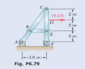 18 kN 2 m
B.
2 m
E
2 m
A
-36 m-|
Fig. P6.79
