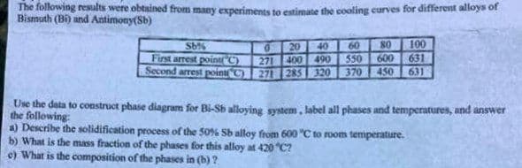 The following results were obtained from many experiments to estimate the cooling curves for different alloys of
Bismuth (Bi) and Antimony(Sb)
56%
100
0
20 40 60 80
First arrest point(C) 271 400 490 550 600
Second arrest point(C) 271 285 320 370 450 631
631
Use the data to construct phase diagram for Bi-Sb alloying system, label all phases and temperatures, and answer
the following:
a) Describe the solidification process of the 50% Sb alloy from 600 "C to room temperature.
b) What is the mass fraction of the phases for this alloy at 420 °C?
c) What is the composition of the phases in (b)?