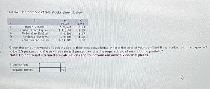 You own the portfolio of five stocks shown below
1
2
3
4
5
6
A
Human Genome
Frozen Food Express
Molecular Device
Pandemic Busters.
Zoom Technologies
Portfolio Beta
Required Return
B
Value
$9,600
$11,100
$ 6,800
$ 9,200
$14,100
Beta
0.93
1.35
1.27
1.28
0.58
Given the amount owned of each stock and their respective betas, what is the beta of your portfolio? If the market return is expected
to be 9.5 percent and the risk-free rate is 2 percent, what is the required rate of return for the portfolio?
Note: Do not round intermediate calculations and round your answers to 2 decimal places.