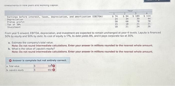 investments in new plant and working capital.
Earnings before interest, taxes, depreciation, and amortization (EBITDA)
Depreciation
Pretax profit
Tax at 30%
Investment
1
$74
24
58
15
18
Answer is complete but not entirely correct.
326
652
Year
a. Total value
b. Laputa's equity
2
$ 94
34
60
18
21
3
$ 109
39
70
21
24
4
$ 114
From year 5 onward, EBITDA, depreciation, and investment are expected to remain unchanged at year-4 levels. Laputa is financed
50% by equity and 50% by debt. Its cost of equity is 17%, its debt yields 8%, and it pays corporate tax at 30%.
44
70
21
26
a. Estimate the company's total value.
Note: Do not round intermediate calculations. Enter your answer in millions rounded to the nearest whole amount.
b. What is the value of Laputa's equity?
Note: Do not round intermediate calculations. Enter your answer in millions rounded to the nearest whole amount.