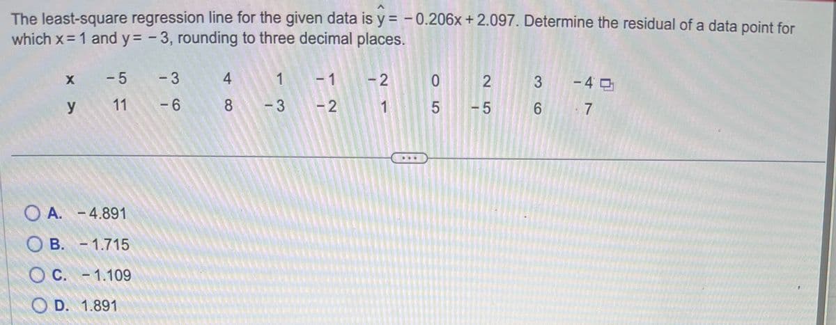 The least-square regression line for the given data is y=-0.206x + 2.097. Determine the residual of a data point for
which x= 1 and y=-3, rounding to three decimal places.
X
y
-5
11
OA. -4.891
OB. -1.715
OC. -1.109
D. 1.891
-3
-6
4
1
8 -3
-1 -2
-2
1
~
0
5
2
-5
3
6
-40
7