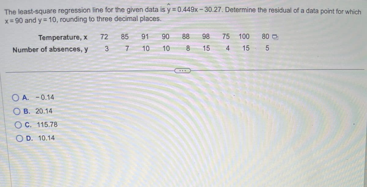 The least-square regression line for the given data is y = 0.449x - 30.27. Determine the residual of a data point for which
x = 90 and y=10, rounding to three decimal places.
Temperature, x
Number of absences, y
OA. -0.14
OB. 20.14
C. 115.78
OD. 10.14
72
3
85
7
91
10
90
10
88
8
98
15
75 100
4
15
80-
5