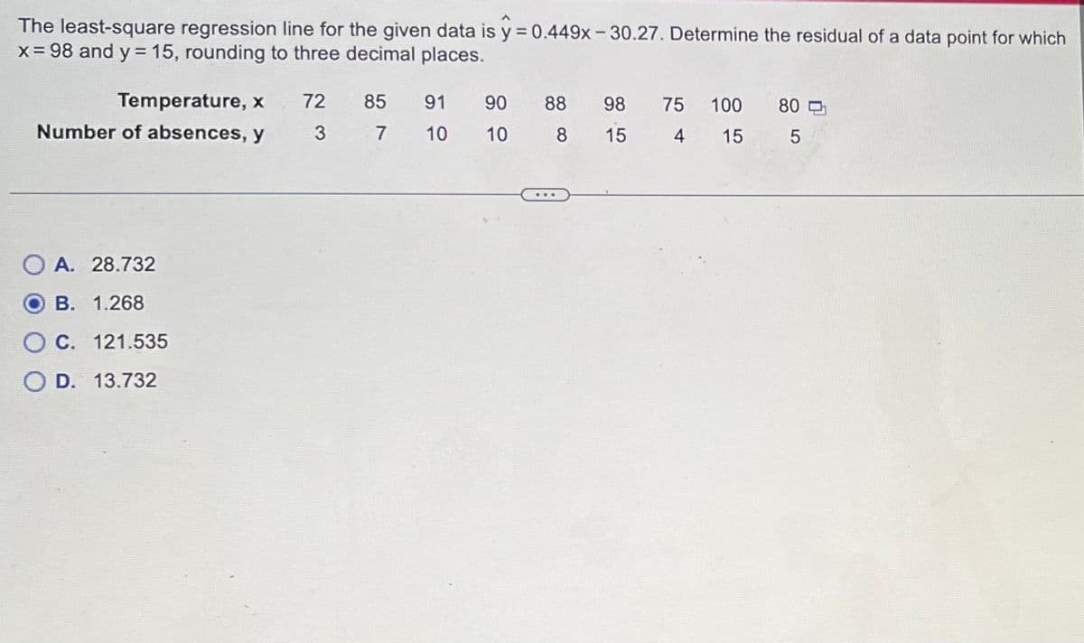 The least-square regression line for the given data is y = 0.449x - 30.27. Determine the residual of a data point for which
x = 98 and y = 15, rounding to three decimal places.
Temperature, x
Number of absences, y
OA. 28.732
B. 1.268
C. 121.535
O D. 13.732
72
3
85
7
91
10
90
10
88 98 75 100 80
8
15
4 15
5