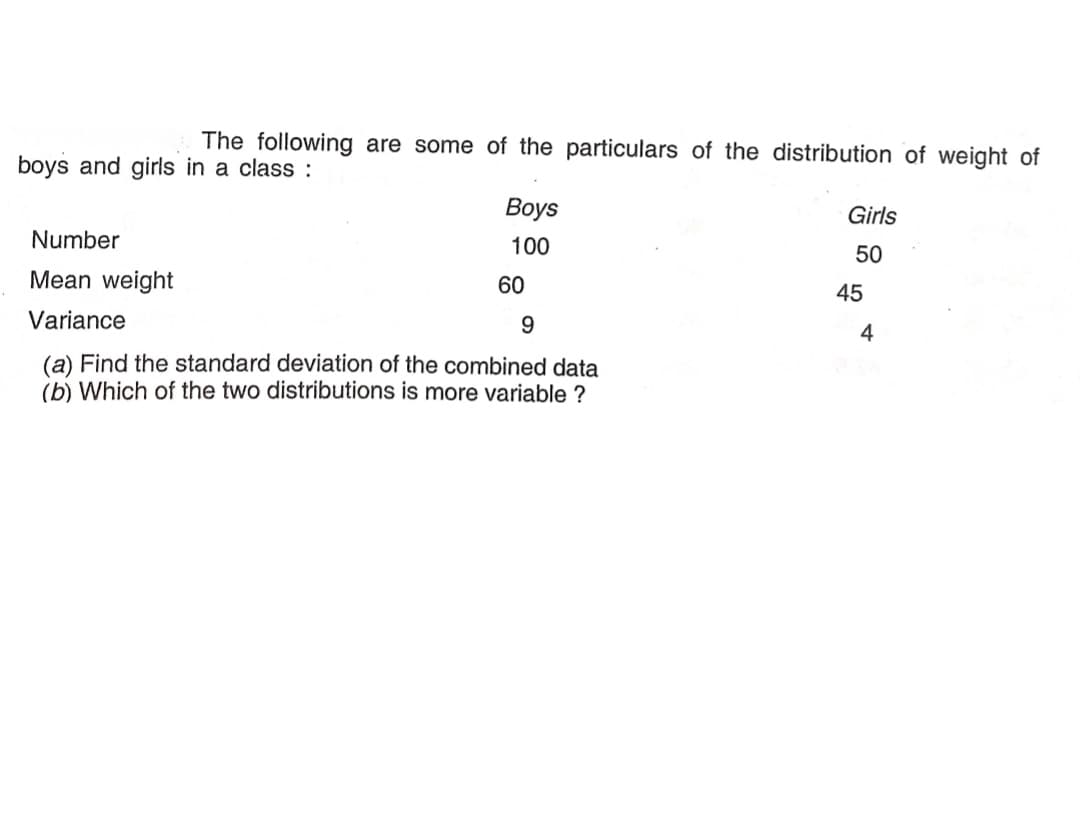 The following are some of the particulars of the distribution of weight of
boys and girls in a class :
Вoys
Girls
Number
100
50
Mean weight
60
45
Variance
4
(a) Find the standard deviation of the combined data
(b) Which of the two distributions is more variable ?
