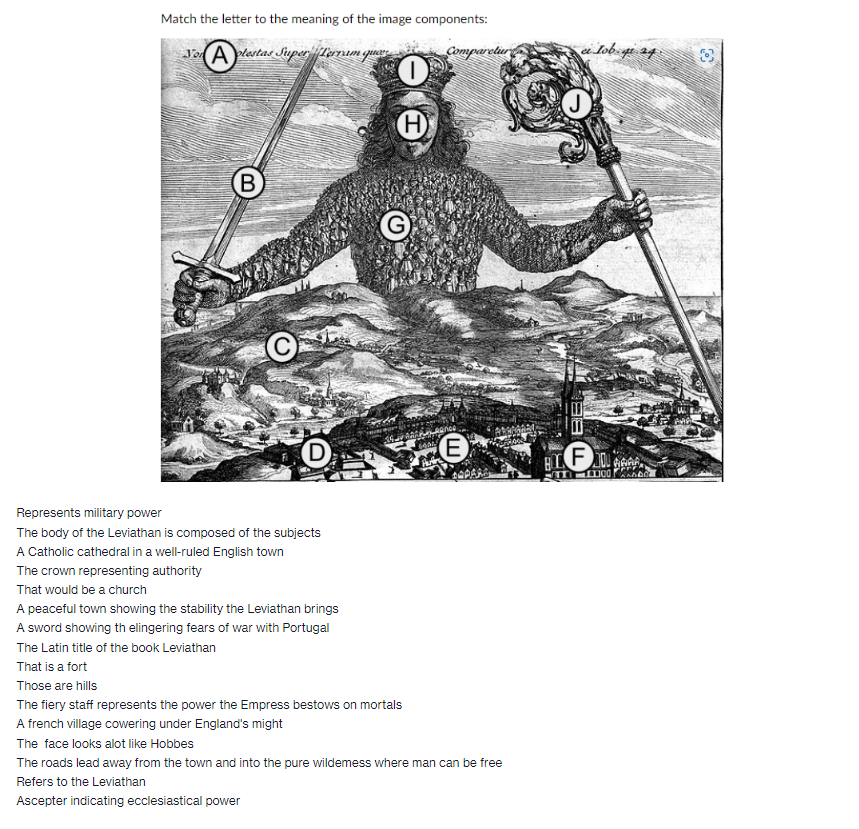 Match the letter to the meaning of the image components:
NoAplestas Super Terram ques
B
C
Represents military power
The body of the Leviathan is composed of the subjects
A Catholic cathedral in a well-ruled English town
The crown representing authority
That would be a church
The Latin title of the book Leviathan
That is a fort
Those are hills
A peaceful town showing the stability the Leviathan brings
A sword showing th elingering fears of war with Portugal
(Н
Comparetur
SAREnce
(E)
The fiery staff represents the power the Empress bestows on mortals
A french village cowering under England's might
The face looks alot like Hobbes
The roads lead away from the town and into the pure wildemess where man can be free
Refers to the Leviathan
Ascepter indicating ecclesiastical power
i Tob.gi 24
O
BIF
06
T1000 ANDO