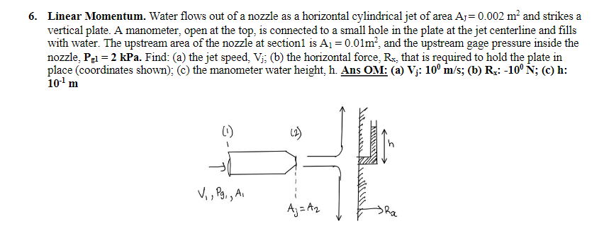 6. Linear Momentum. Water flows out of a nozzle as a horizontal cylindrical jet of area A₁=0.002 m² and strikes a
vertical plate. A manometer, open at the top, is connected to a small hole in the plate at the jet centerline and fills
with water. The upstream area of the nozzle at section1 is A₁ = 0.01m², and the upstream gage pressure inside the
nozzle, Pg1 = 2 kPa. Find: (a) the jet speed, Vj; (b) the horizontal force, Rx, that is required to hold the plate in
place (coordinates shown); (c) the manometer water height, h. Ans OM: (a) V¡: 10⁰ m/s; (b) R₂: -10° Ñ; (c) h:
10-¹¹ m
(2)
H
V₁, Pg₁, Ai
Aj= A₂
ANTALARAR
Ra