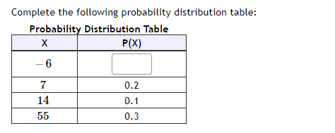 Complete the following probability distribution table:
Probability Distribution Table
P(X)
- 6
7
0.2
14
0.1
55
0.3
