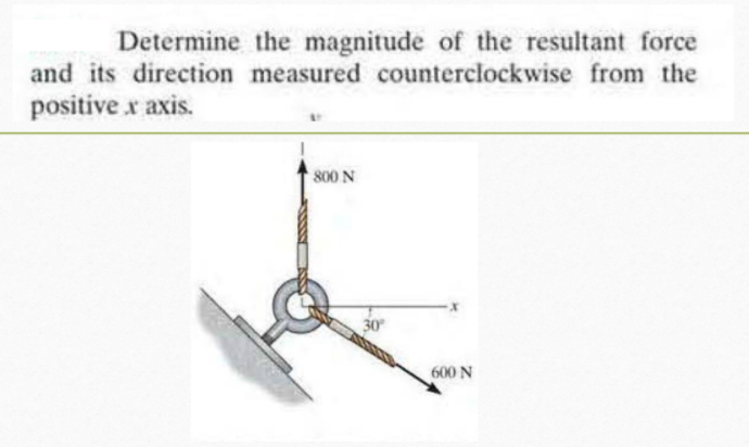 Determine the magnitude of the resultant force
and its direction measured counterclockwise from the
positive x axis.
800 N
600 N
