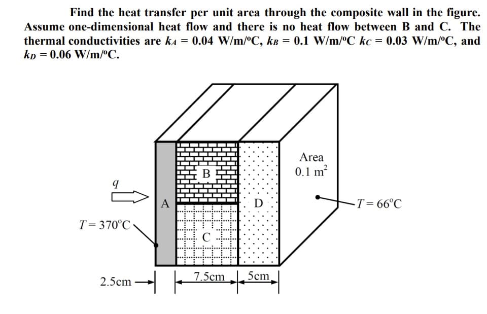 Find the heat transfer per unit area through the composite wall in the figure.
Assume one-dimensional heat flow and there is no heat flow between B and C. The
thermal conductivities are kA = 0.04 W/m/ºC, kB = 0.1 W/m/°C kc = 0.03 W/m/ºC, and
kp = 0.06 W/m/°C.
q
T=370°C
A
B
Area
0.1 m²
Ꭰ
-T= 66°C
C
2.5cm →
7.5cm
5cm