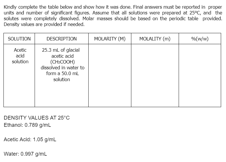 Kindly complete the table below and show how it was done. Final answers must be reported in proper
units and number of significant figures. Assume that all solutions were prepared at 25°C, and the
solutes were completely dissolved. Molar masses should be based on the periodic table provided.
Density values are provided if needed.
SOLUTION
DESCRIPTION
MOLARITY (M)
MOLALITY (m)
%(w/w)
25.3 mL of glacial
acetic acid
(CH3COOH)
dissolved in water to
Acetic
acid
solution
form a 50.0 mL
solution
DENSITY VALUES AT 25°C
Ethanol: 0.789 g/mL
Acetic Acid: 1.05 g/mL
Water: 0.997 g/mL
