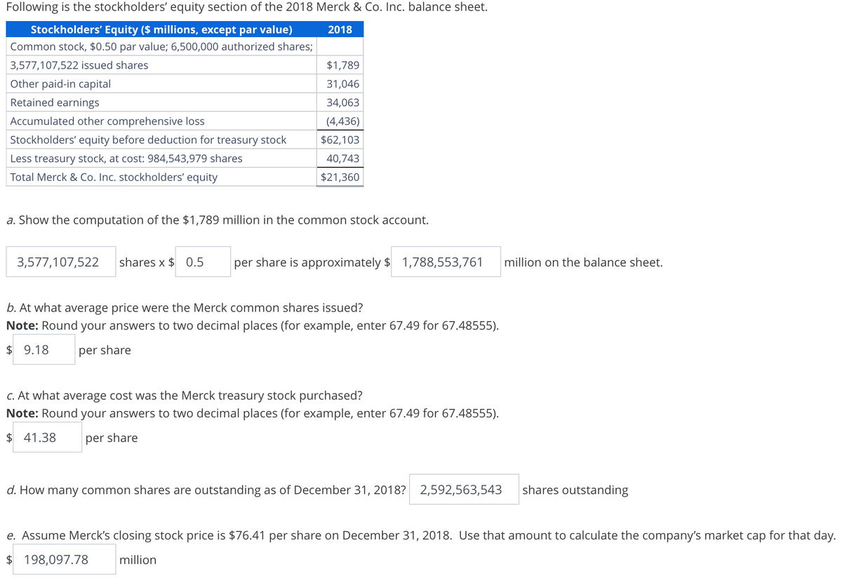 Following is the stockholders' equity section of the 2018 Merck & Co. Inc. balance sheet.
Stockholders' Equity ($ millions, except par value)
Common stock, $0.50 par value; 6,500,000 authorized shares;
2018
3,577,107,522 issued shares
$1,789
Other paid-in capital
31,046
Retained earnings
34,063
Accumulated other comprehensive loss
(4,436)
Stockholders' equity before deduction for treasury stock
$62,103
Less treasury stock, at cost: 984,543,979 shares
Total Merck & Co. Inc. stockholders' equity
40,743
$21,360
a. Show the computation of the $1,789 million in the common stock account.
3,577,107,522
shares x $ 0.5
per share is approximately $ 1,788,553,761
million on the balance sheet.
b. At what average price were the Merck common shares issued?
Note: Round your answers to two decimal places (for example, enter 67.49 for 67.48555).
$ 9.18
per share
c. At what average cost was the Merck treasury stock purchased?
Note: Round your answers to two decimal places (for example, enter 67.49 for 67.48555).
$ 41.38
per share
d. How many common shares are outstanding as of December 31, 2018? 2,592,563,543
shares outstanding
e. Assume Merck's closing stock price is $76.41 per share on December 31, 2018. Use that amount to calculate the company's market cap for that day.
$ 198,097.78
million