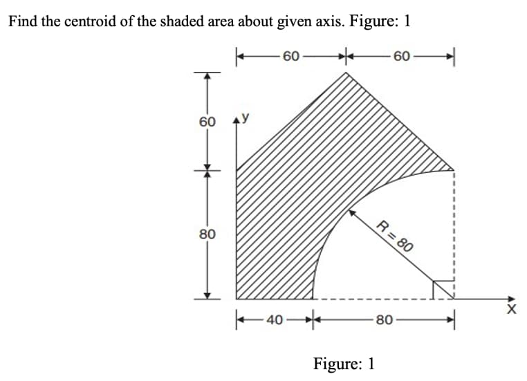 Find the centroid of the shaded area about given axis. Figure: 1
60
60
60 4y
R = 80
80
80
-40 -
Figure: 1
