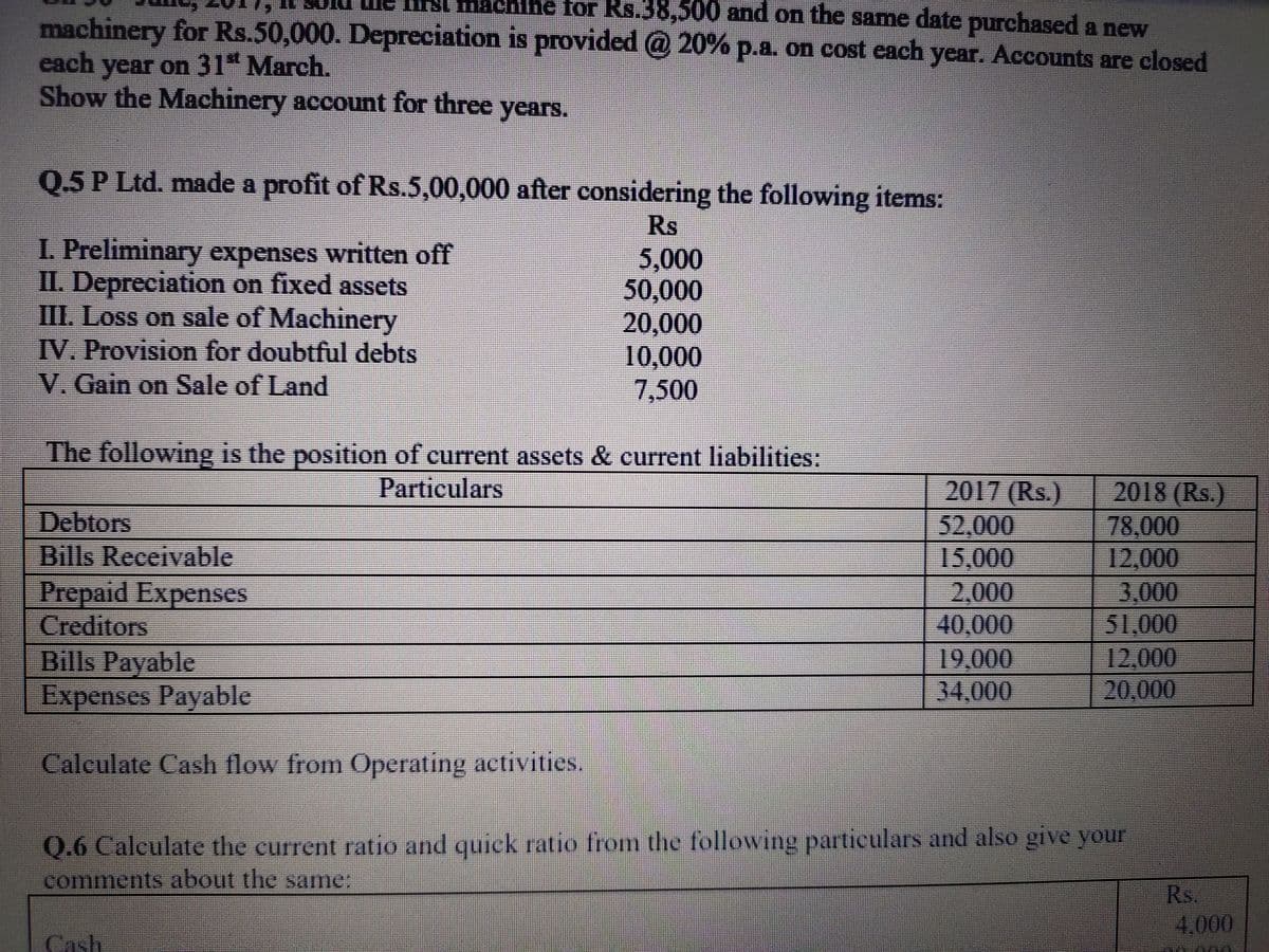 he ist machine
for Rs.38,500 and on the same date purchased a new
machinery for Rs.50,000. Depreciation is provided @ 20% p.a. on cost each year. Accounts are closed
each year on 31" March.
Show the Machinery account for three years.
0.5P Ltd. made a profit of Rs.5,00,000 after considering the following items:
I. Preliminary expenses written off
II. Depreciation on fixed assets
III. Loss on sale of Machinery
IV. Provision for doubtful debts
Rs
5,000
50,000
20,000
10,000
7,500
V. Gain on Sale of Land
The following is the position of current assets & current liabilities:
Particulars
2017 (Rs.)
52,000
15,000
2,000
40,000
19,000
34,000
2018 (Rs.)
78,000
12,000
3,000
51,000
12,000
20,000
Debtors
Bills Receivable
Prepaid Expenses
Creditors
Bills Payable
Expenses Payable
Calculate Cash flow from Operating activities.
Q.6 Calculate the current ratio and quick ratio from the following particulars and also give your
comments about the sanme:
Rs.
4,000
Cash
