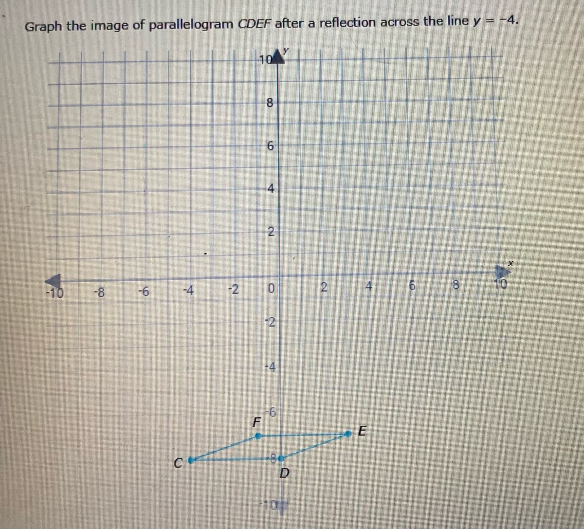 Graph the image of parallelogram CDEF after a reflection across the line y = -4.
10
4
2.
-10
-8
-9-
-4
-2
0.
2.
4.
9.
81
10
-4
9-1
D.
+10
8.
6.
2.
C.
