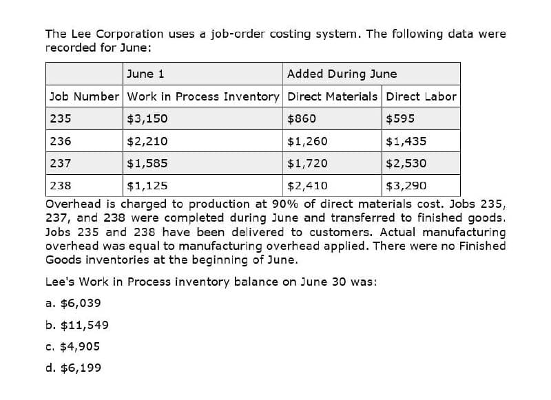 The Lee Corporation uses a job-order costing system. The following data were
recorded for June:
June 1
Added During June
Job Number Work in Process Inventory Direct Materials Direct Labor
235
$3,150
236
$2,210
237
$1,585
238
$1,125
$860
$595
$1,260
$1,435
$1,720
$2,530
$2,410
$3,290
Overhead is charged to production at 90% of direct materials cost. Jobs 235,
237, and 238 were completed during June and transferred to finished goods.
Jobs 235 and 238 have been delivered to customers. Actual manufacturing
overhead was equal to manufacturing overhead applied. There were no Finished
Goods inventories at the beginning of June.
Lee's Work in Process inventory balance on June 30 was:
a. $6,039
b. $11,549
c. $4,905
d. $6,199