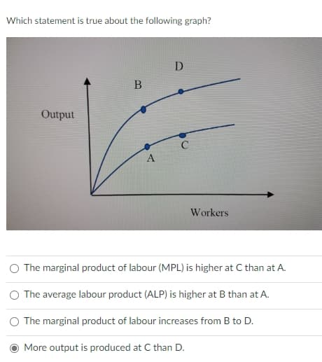 Which statement is true about the following graph?
Output
B
A
D
C
Workers
The marginal product of labour (MPL) is higher at C than at A.
The average labour product (ALP) is higher at B than at A.
The marginal product of labour increases from B to D.
More output is produced at C than D.