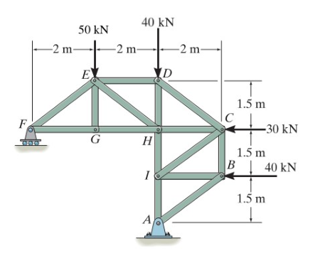 40 kN
50 kN
-2 m-
2 m-
-2 m-
E
1.5 m
F
-30 kN
G
H
1.5 m
B
40 kN
I
1.5 m
A
