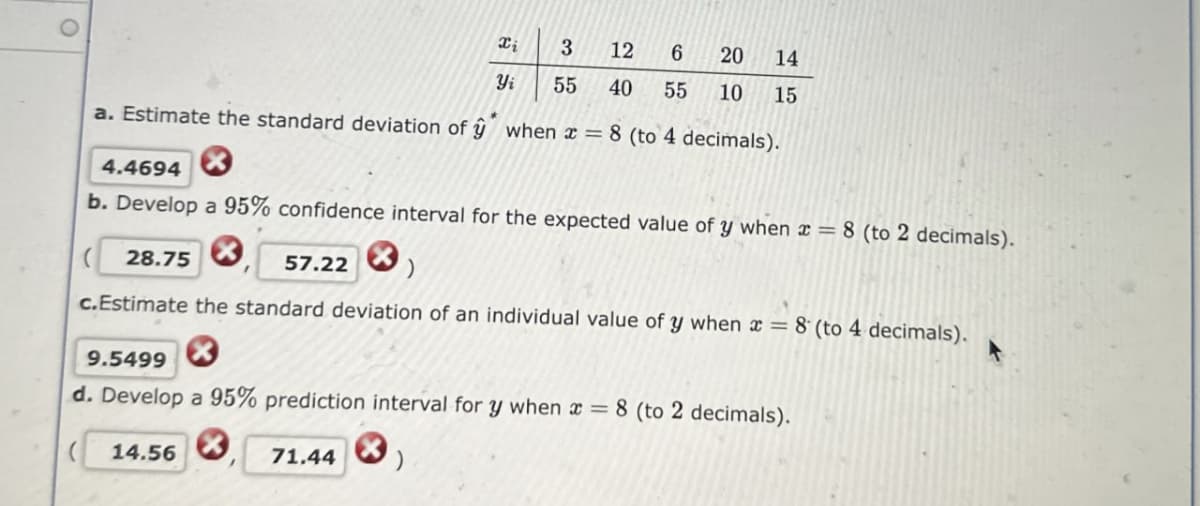 Xi
3 12
6
20
14
Yi
55 40
55
10
15
a. Estimate the standard deviation of ŷ when x = 8 (to 4 decimals).
4.4694
b. Develop a 95% confidence interval for the expected value of y when x = 8 (to 2 decimals).
( 28.75
57.22
c.Estimate the standard deviation of an individual value of y when x = 8 (to 4 decimals).
9.5499
d. Develop a 95% prediction interval for y when x = 8 (to 2 decimals).
14.56
71.44
)