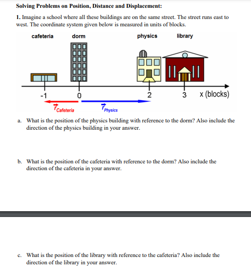 Solving Problems on Position, Distance and Displacement:
1. Imagine a school where all these buildings are on the same street. The street runs east to
west. The coordinate system given below is measured in units of blocks.
cafeteria
dorm
physics
library
0
2
3 x (blocks)
7Cafeteria
7 physics
a. What is the position of the physics building with reference to the dorm? Also include the
direction of the physics building in your answer.
b. What is the position of the cafeteria with reference to the dorm? Also include the
direction of the cafeteria in your answer.
c. What is the position of the library with reference to the cafeteria? Also include the
direction of the library in your answer.