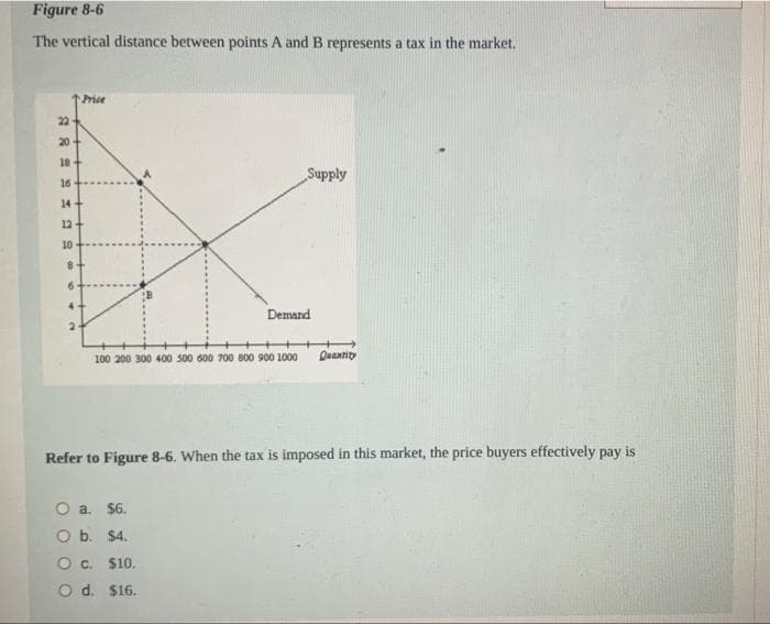 Figure 8-6
The vertical distance between points A and B represents a tax in the market.
↑ Price
22-
20-
18
16
14
12
10
2
100 200 300 400 500 600 700 800 900 1000
Supply
Demand
O a. $6.
O b. $4.
O c. $10.
O d. $16.
Quantity
Refer to Figure 8-6. When the tax is imposed in this market, the price buyers effectively pay is