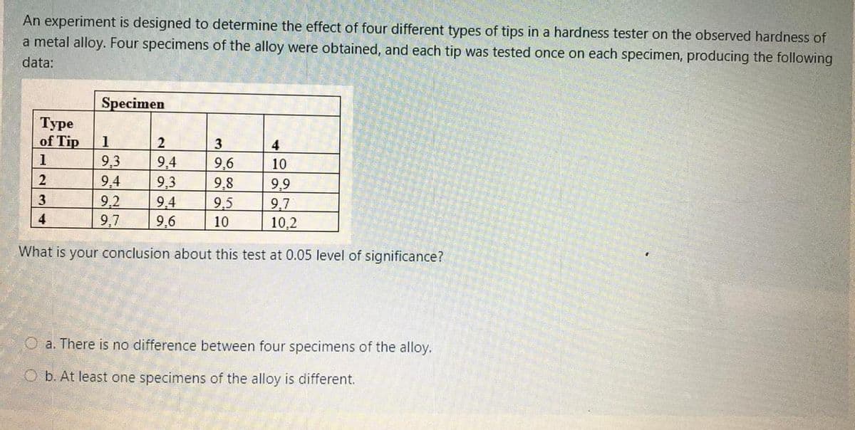 An experiment is designed to determine the effect of four different types of tips in a hardness tester on the observed hardness of
a metal alloy. Four specimens of the alloy were obtained, and each tip was tested once on each specimen, producing the following
data:
Specimen
Туре
of Tip
4
9,3
9,4
9,2
9,7
9,4
9,6
9,8
9,5
10
9,3
9,4
9,6
9,9
9,7
10,2
3
4
10
What is your conclusion about this test at 0.05 level of significance?
a. There is no difference between four specimens of the alloy.
O b. At least one specimens of the alloy is different.
