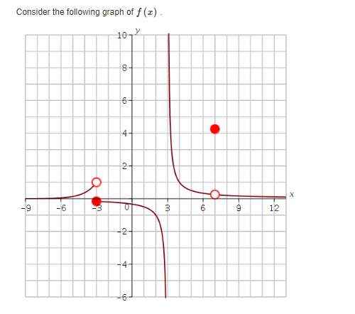 Consider the following graph of f(x).
60
-6
m
10
co
8-
6-
4-
10
b
N
+
20
3
6
●
to
9
12
X