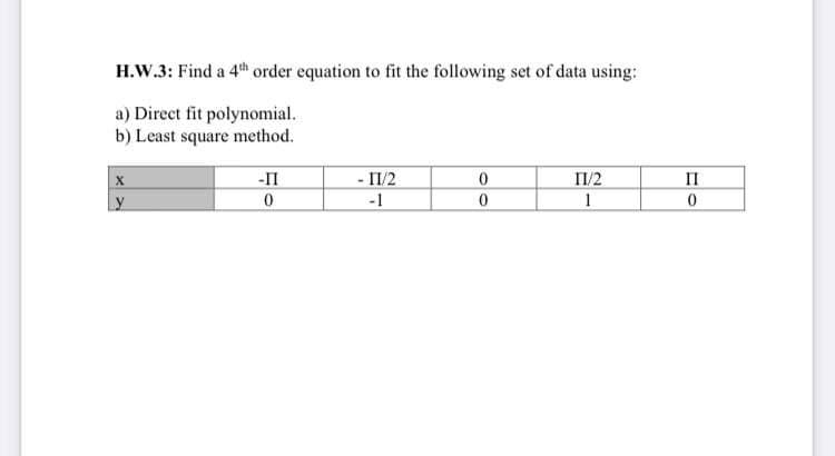 H.W.3: Find a 4th order equation to fit the following set of data using:
a) Direct fit polynomial.
b) Least square method.
X
y
-11
0
-
11/2
-1
0
0
11/2
1
II
0