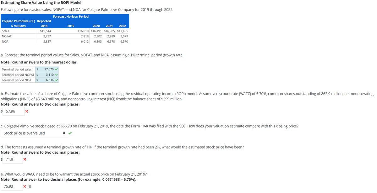 Estimating Share Value Using the ROPI Model
Following are forecasted sales, NOPAT, and NOA for Colgate-Palmolive Company for 2019 through 2022.
Forecast Horizon Period
Colgate Palmolive (CL) Reported
$ millions
2018
2019
2020
2021
2022
Sales
$15,544
$16,010 $16,491 $16,985 $17,495
NOPAT
2,737
2,818
2,902
2,989
3,079
NOA
5,837
6,012
6,193
6,378
6,570
a. Forecast the terminal period values for Sales, NOPAT, and NOA, assuming a 1% terminal period growth rate.
Note: Round answers to the nearest dollar.
Terminal period sales
2$
17,670
Terminal period NOPAT $
3,110 v
Terminal period NOA
24
6,636 v
b. Estimate the value of a share of Colgate-Palmolive common stock using the residual operating income (ROPI) model. Assume a discount rate (WACC) of 5.70%, common shares outstanding of 862.9 million, net nonoperating
obligations (NNO) of $5,640 million, and noncontrolling interest (NCI) frombthe balance sheet of $299 million.
Note: Round answers to two decimal places.
$ 57.96
c. Colgate-Palmolive stock closed at $66.70 on February 21, 2019, the date the Form 10-K was filed with the SEC. How does your valuation estimate compare with this closing price?
Stock price is overvalued
d. The forecasts assumed a terminal growth rate of 1%. If the terminal growth rate had been 2%, what would the estimated stock price have been?
Note: Round answers to two decimal places.
$ 71.8
e. What would WACC need to be to warrant the actual stock price on February 21, 2019?
Note: Round answer to two decimal places (for example, 0.0674533 = 6.75%).
75.93
