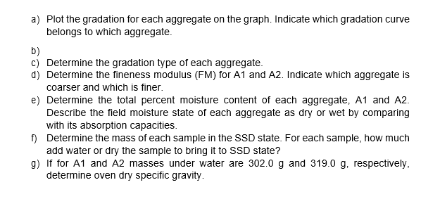 a) Plot the gradation for each aggregate on the graph. Indicate which gradation curve
belongs to which aggregate.
b)
c) Determine the gradation type of each aggregate.
d) Determine the fineness modulus (FM) for A1 and A2. Indicate which aggregate is
coarser and which is finer.
e) Determine the total percent moisture content of each aggregate, A1 and A2.
Describe the field moisture state of each aggregate as dry or wet by comparing
with its absorption capacities.
f) Determine the mass of each sample in the SSD state. For each sample, how much
add water or dry the sample to bring it to SSD state?
g) If for A1 and A2 masses under water are 302.0 g and 319.0 g, respectively,
determine oven dry specific gravity.
