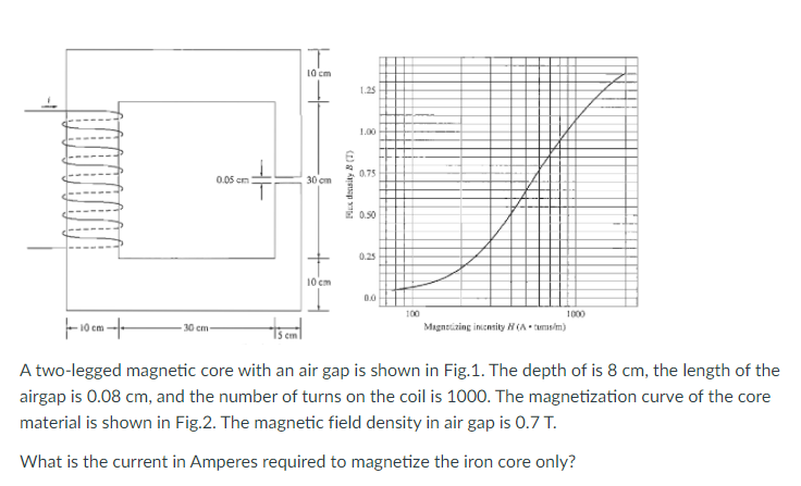 1a cm
1.25
1.00
0.75
0.05 cm
30 cm
0.50
0.25
10 cm
100
1000
10 cm
30 cm
Magneizing inonsity H(A tamsim)
A two-legged magnetic core with an air gap is shown in Fig.1. The depth of is 8 cm, the length of the
airgap is 0.08 cm, and the number of turns on the coil is 1000. The magnetization curve of the core
material is shown in Fig.2. The magnetic field density in air gap is 0.7 T.
What is the current in Amperes required to magnetize the iron core only?
