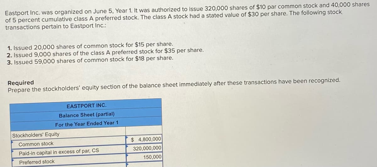 Eastport Inc. was organized on June 5, Year 1. It was authorized to issue 320,000 shares of $10 par common stock and 40,000 shares
of 5 percent cumulative class A preferred stock. The class A stock had a stated value of $30 per share. The following stock
transactions pertain to Eastport Inc.:
1. Issued 20,000 shares of common stock for $15 per share.
2. Issued 9,000 shares of the class A preferred stock for $35 per share.
3. Issued 59,000 shares of common stock for $18 per share.
Required
Prepare the stockholders' equity section of the balance sheet immediately after these transactions have been recognized.
EASTPORT INC.
Balance Sheet (partial)
For the Year Ended Year 1
Stockholders' Equity
Common stock
$ 4,800,000
Paid-in capital in excess of par, CS
320,000,000
Preferred stock
150,000
