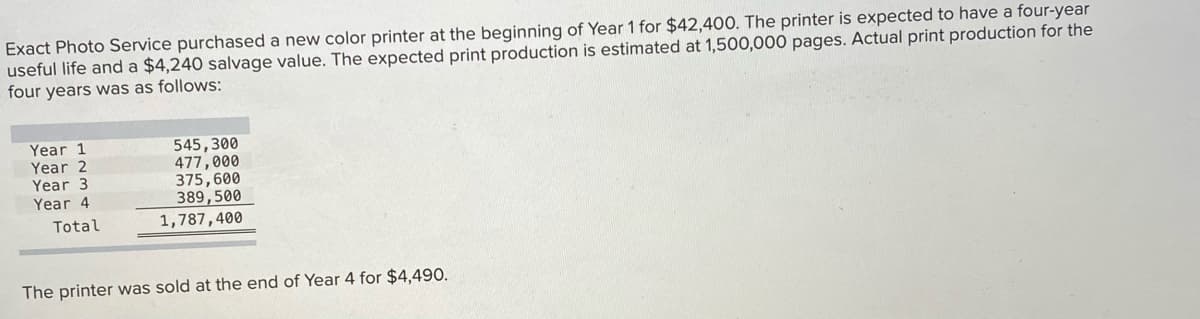 Exact Photo Service purchased a new color printer at the beginning of Year 1 for $42,400. The printer is expected to have a four-year
useful life and a $4,240 salvage value. The expected print production is estimated at 1,500,000 pages. Actual print production for the
four years was as follows:
Year 1
Year 2
Year 3
545,300
477,000
375,600
389,500
1,787,400
Year 4
Total
The printer was sold at the end of Year 4 for $4,490.
